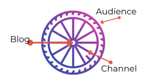 art marketing system